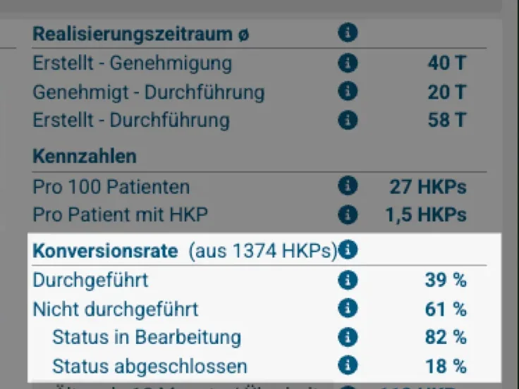 HKP-Manager in rose-metrics: Status offener Heil- und Kostenpläne mit Konversionsrate