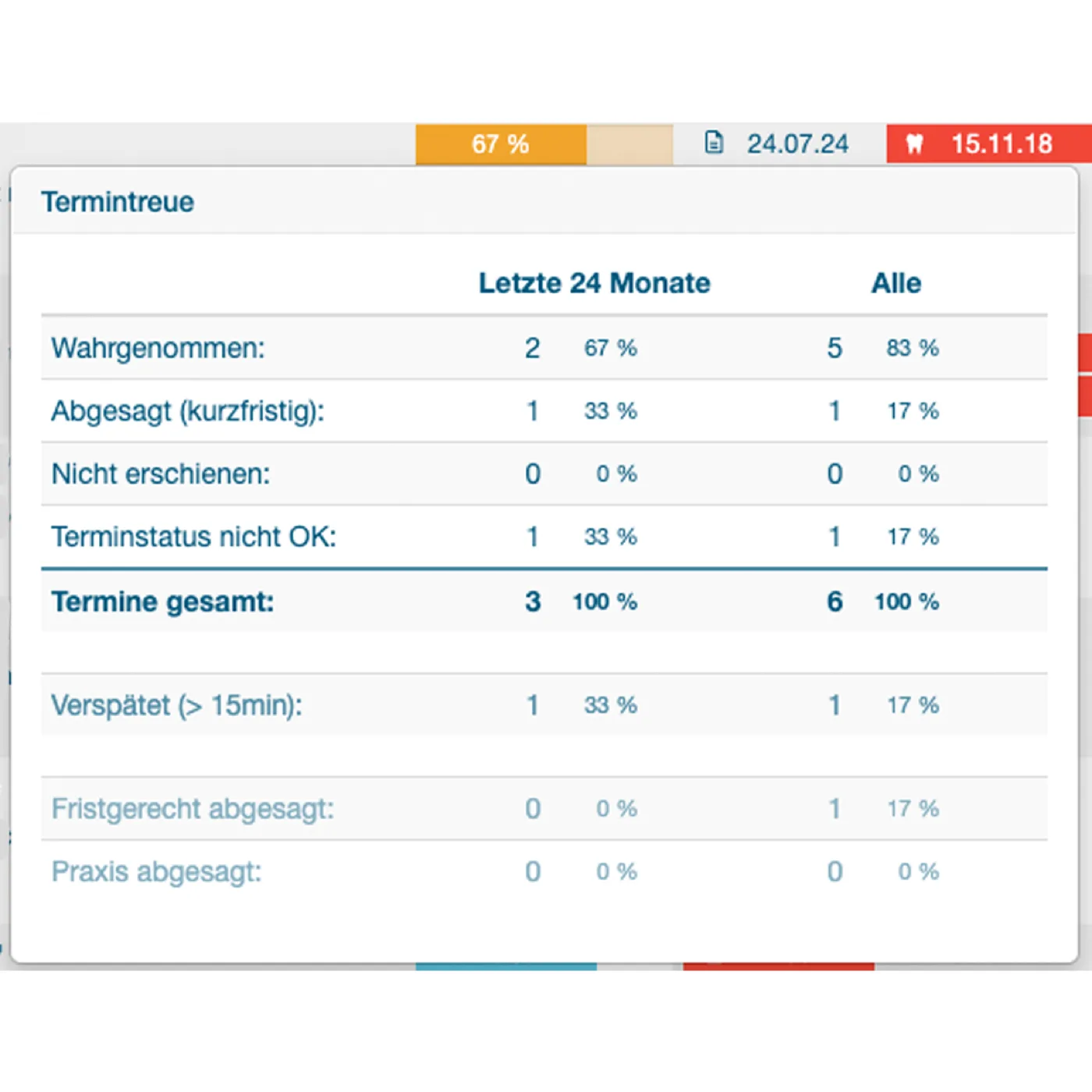 Compliance-Auswertung in der HEUTE-Ansicht